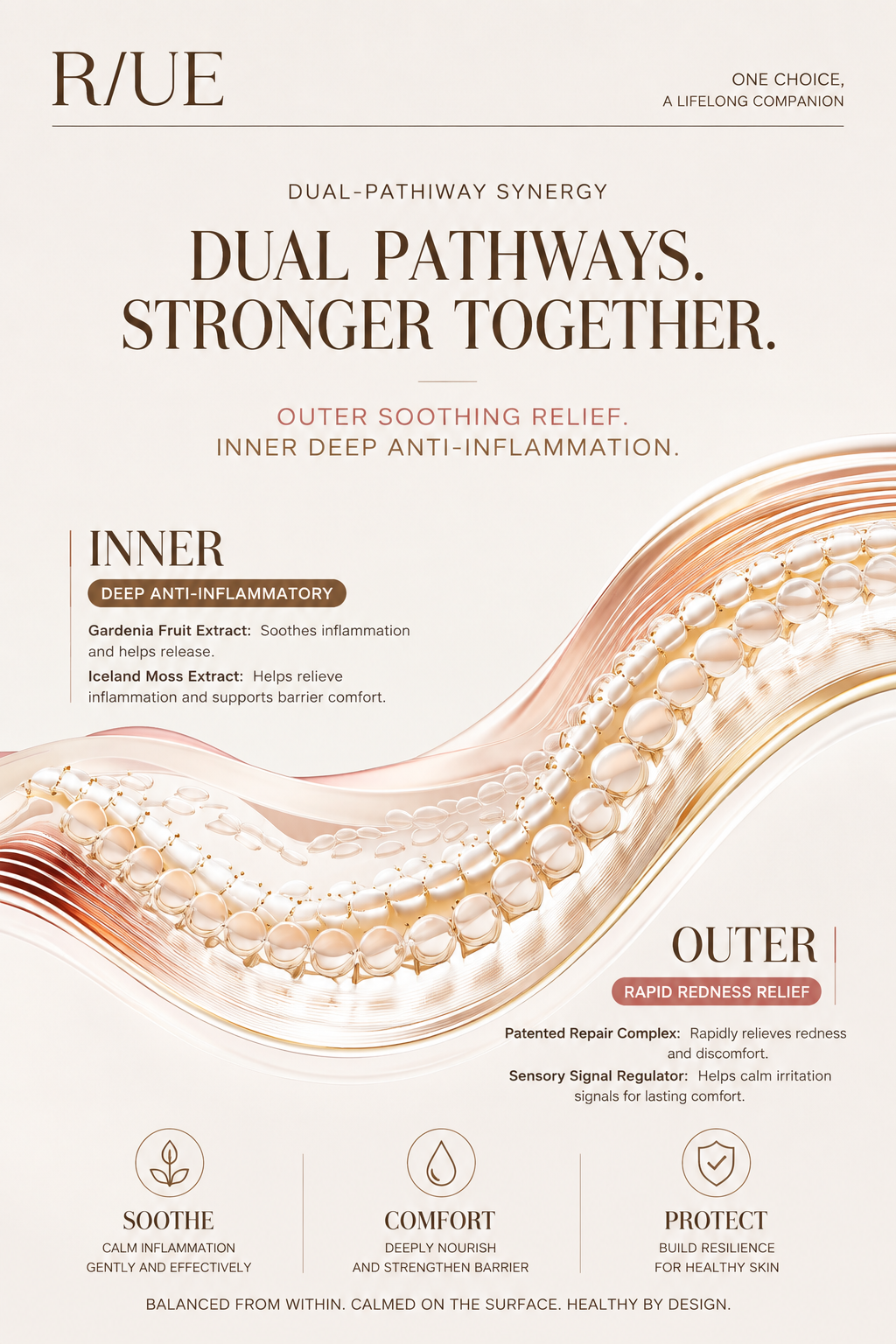 RIUE Ultimate Multi-Repair Cream — Seal In Everything You Just Did