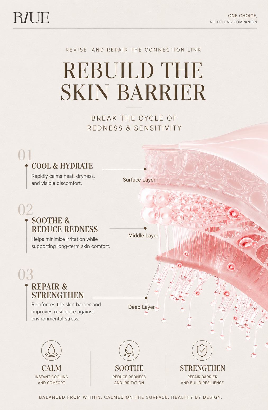 RIUE Ultimate Multi-Repair Cream — Seal In Everything You Just Did