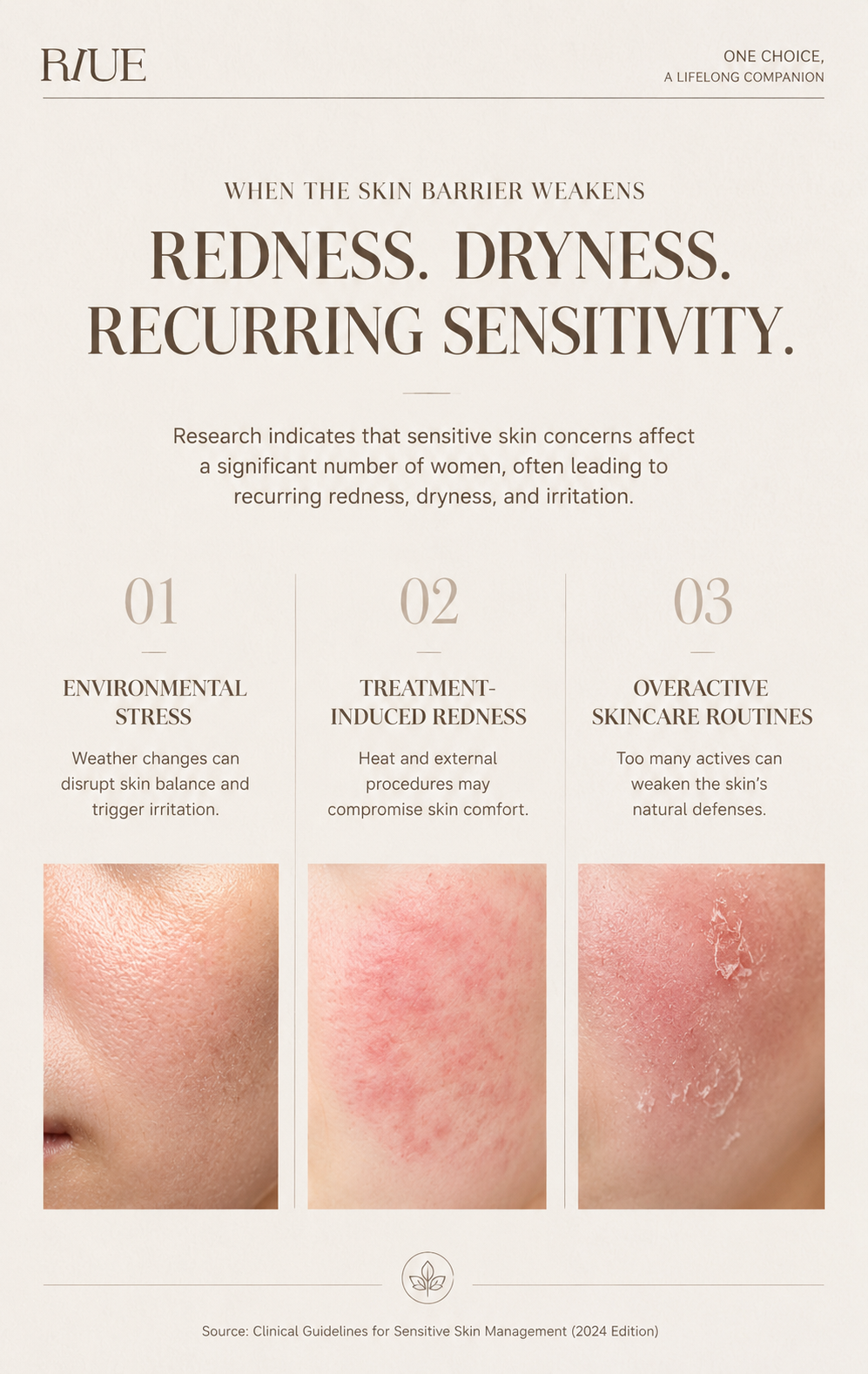 RIUE Ultimate Multi-Repair Cream — Seal In Everything You Just Did