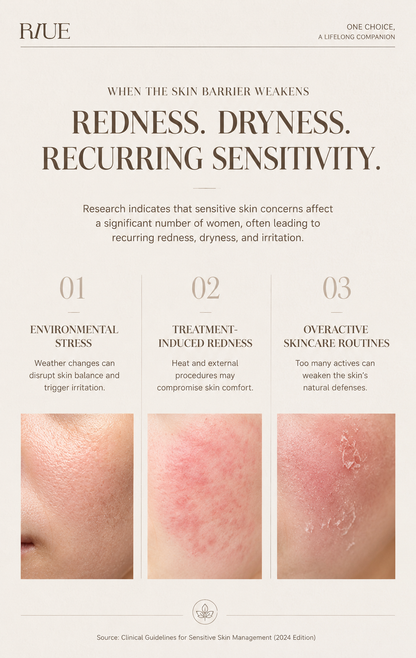 RIUE Ultimate Multi-Repair Cream — Seal In Everything You Just Did