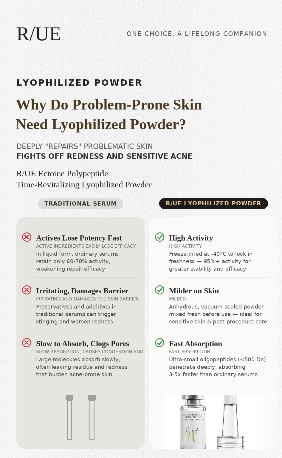 RIUE Lyophilized Freeze-Dried Powder — Use It First. Everything Else Works Better.
