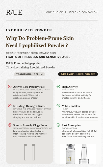 RIUE Lyophilized Freeze-Dried Powder — Use It First. Everything Else Works Better.